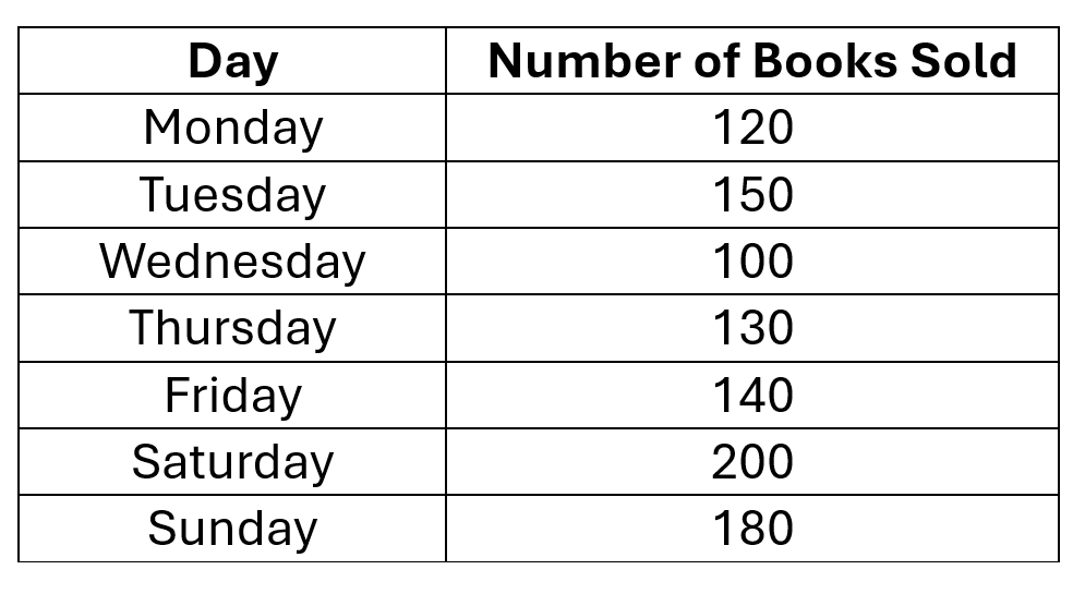 question figure