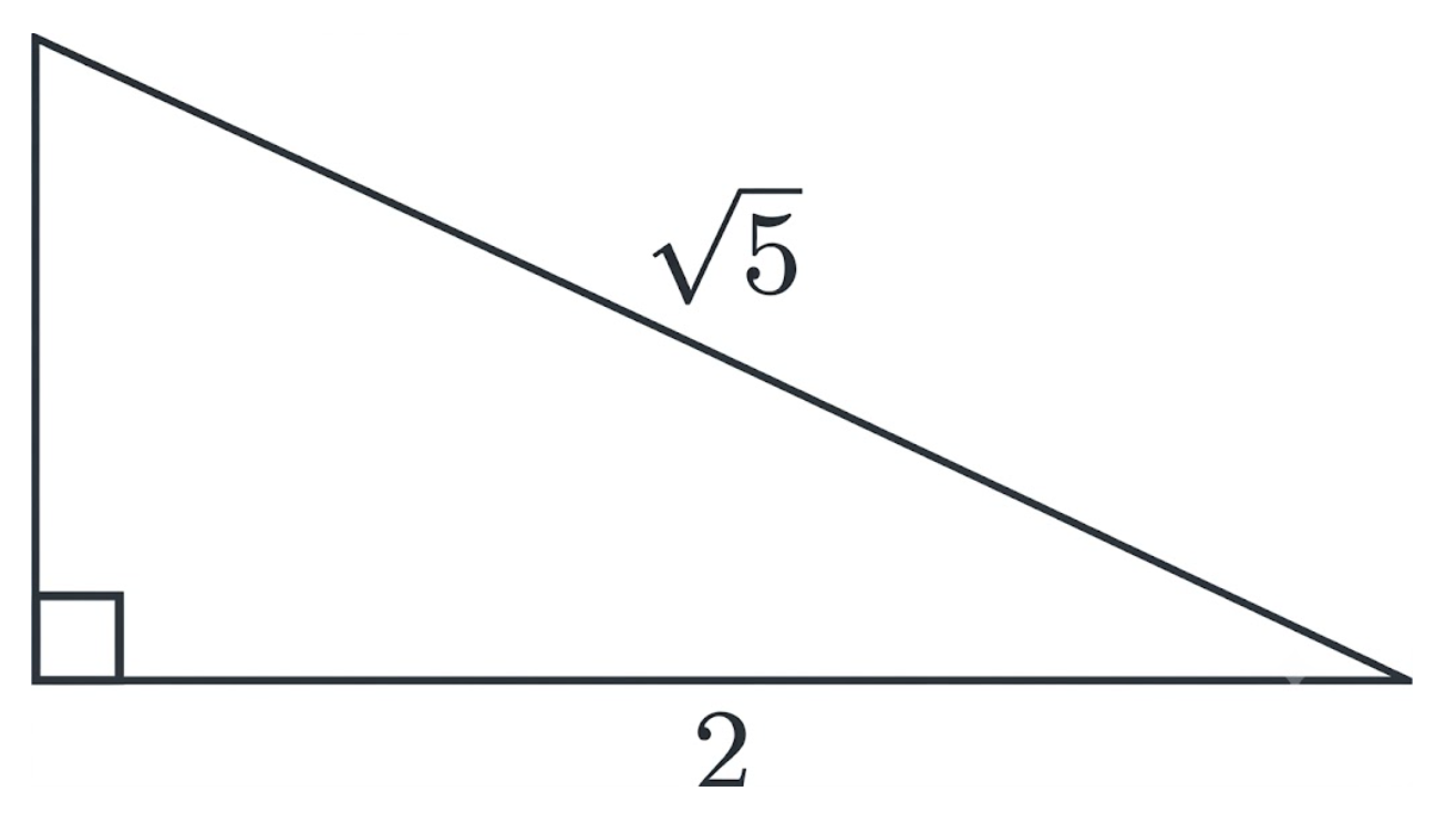 question figure
