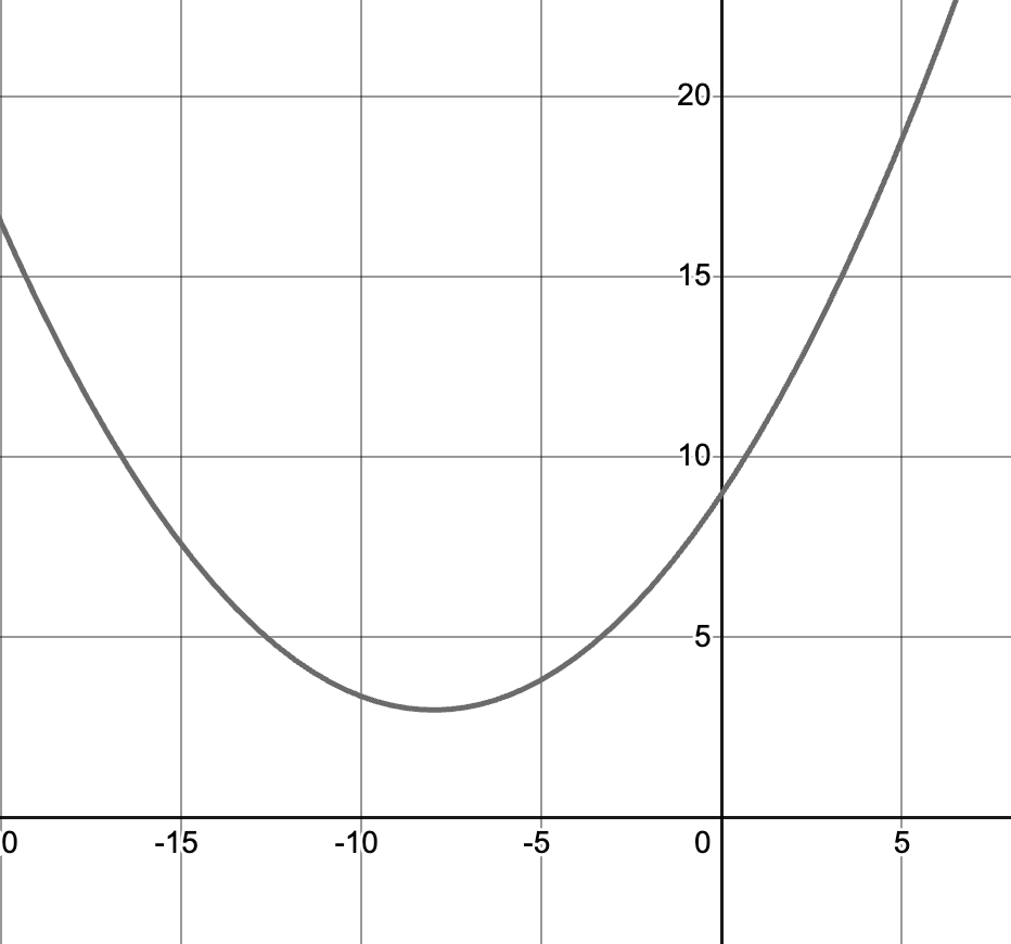 question figure