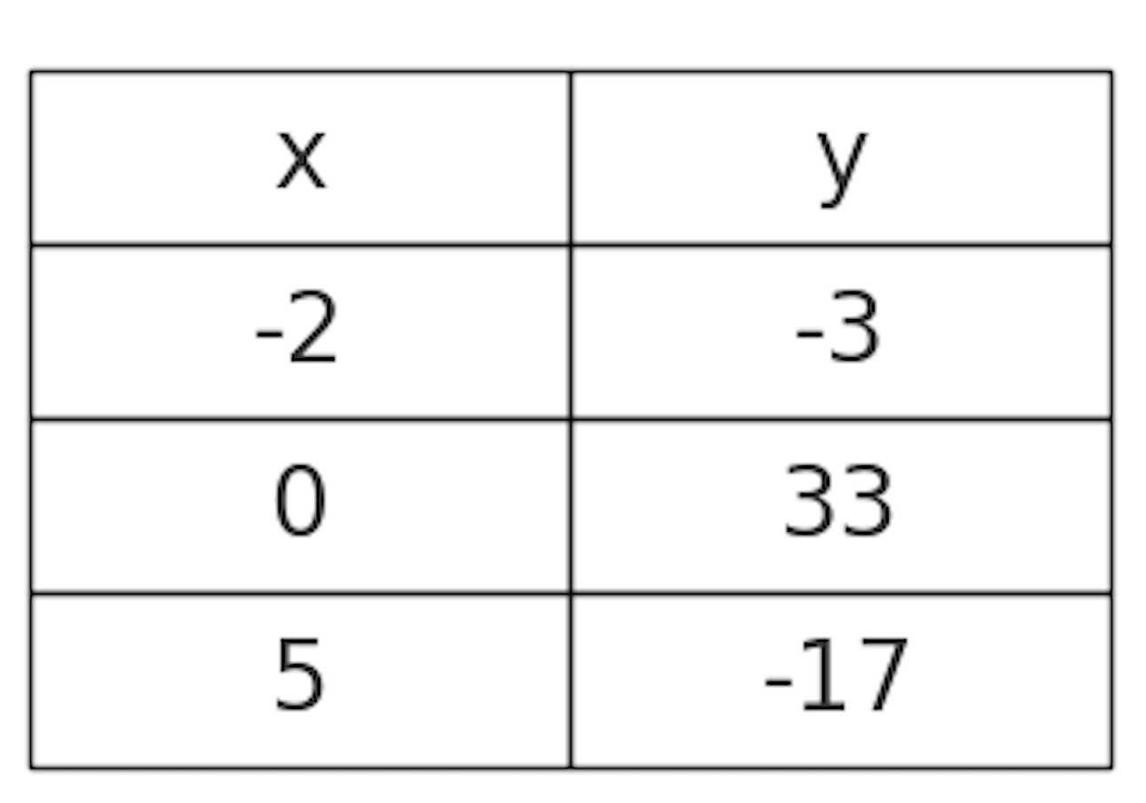 choice B