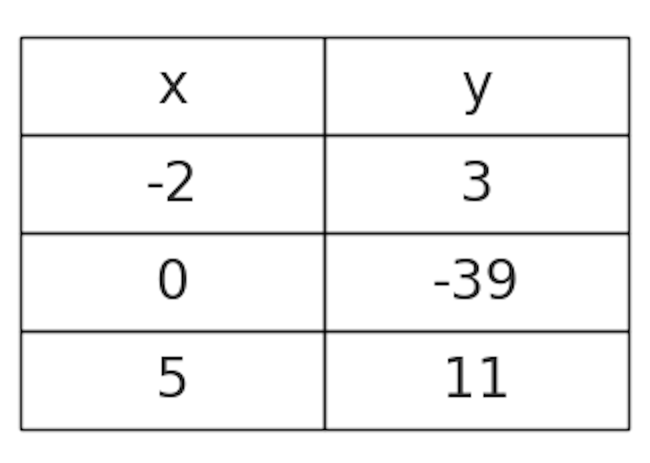 choice D