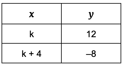 question figure