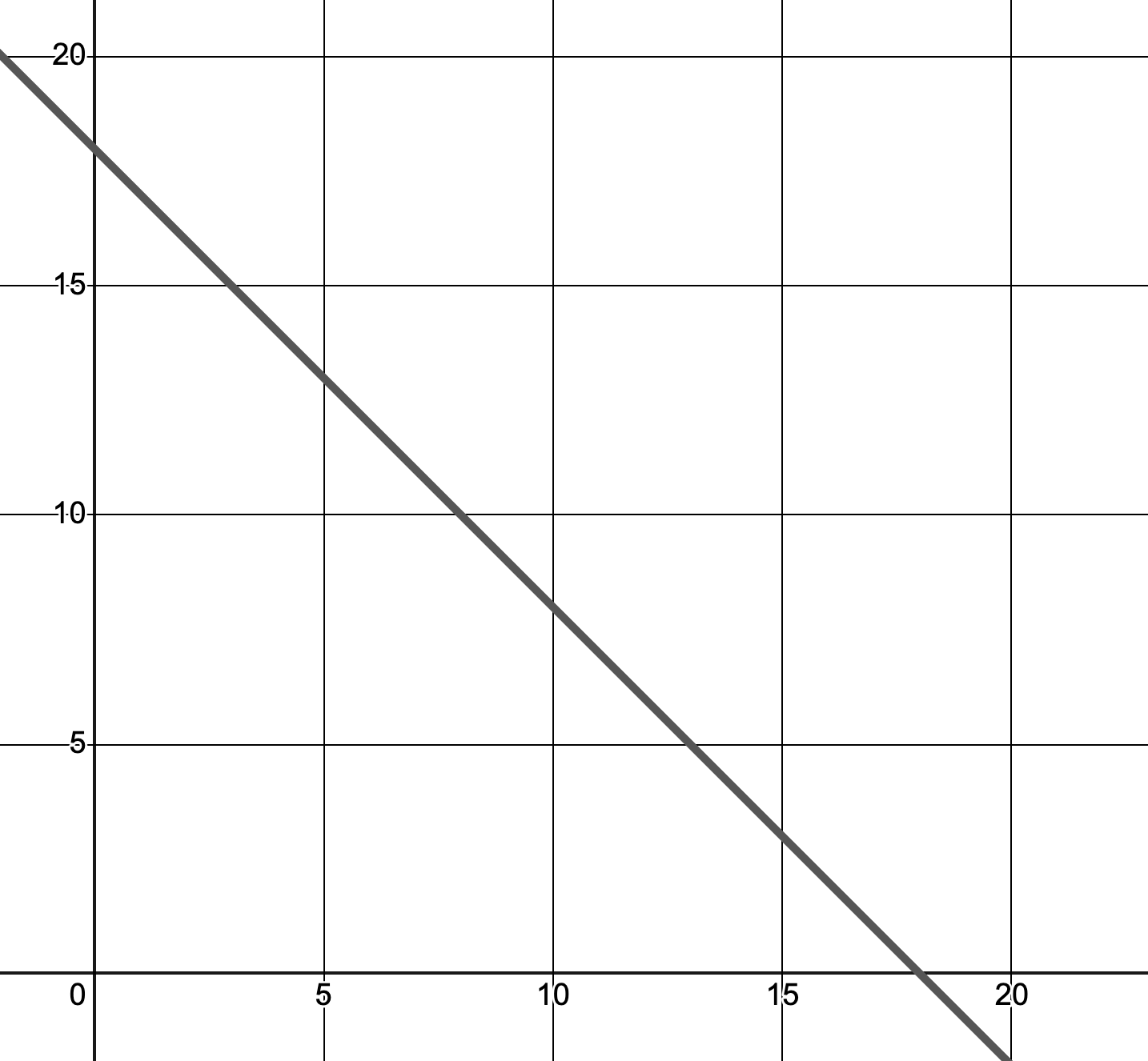 question figure