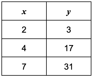 choice B