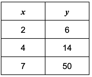 choice C