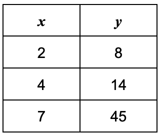 choice D