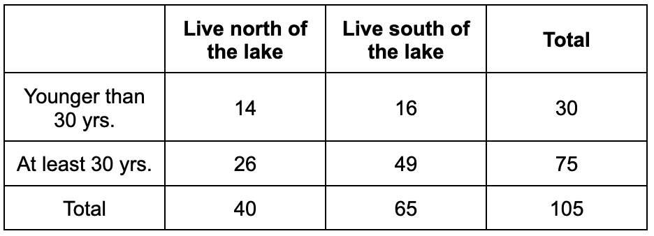 question figure