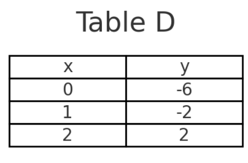 choice D