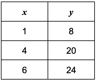 choice B