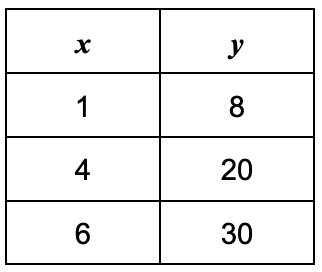 choice C