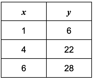 choice D