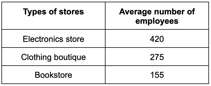 question figure