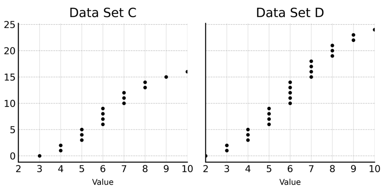 question figure