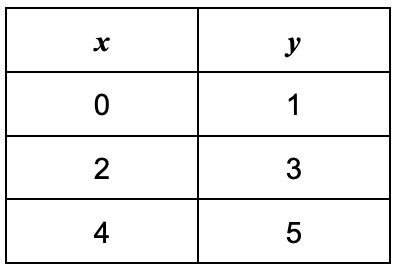 choice B