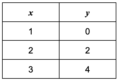 choice C
