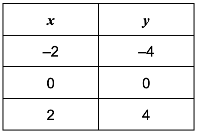 choice D