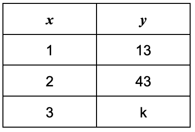 question figure