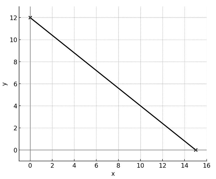 question figure