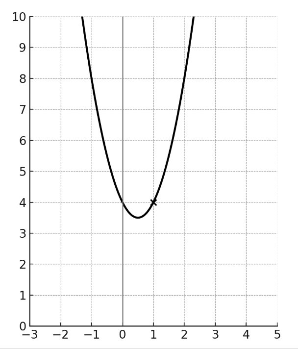 question figure
