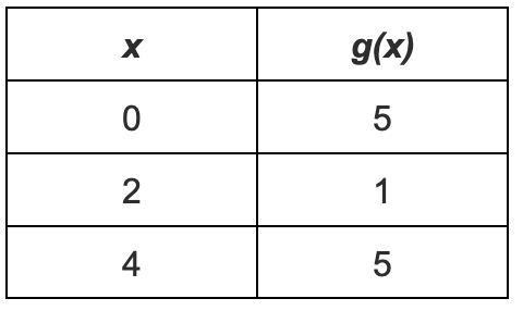 question figure