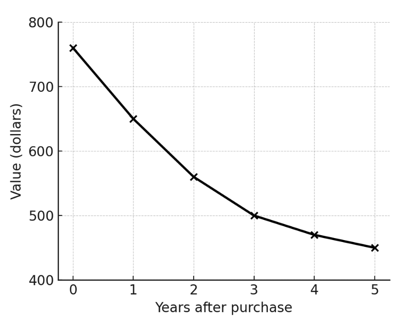 question figure
