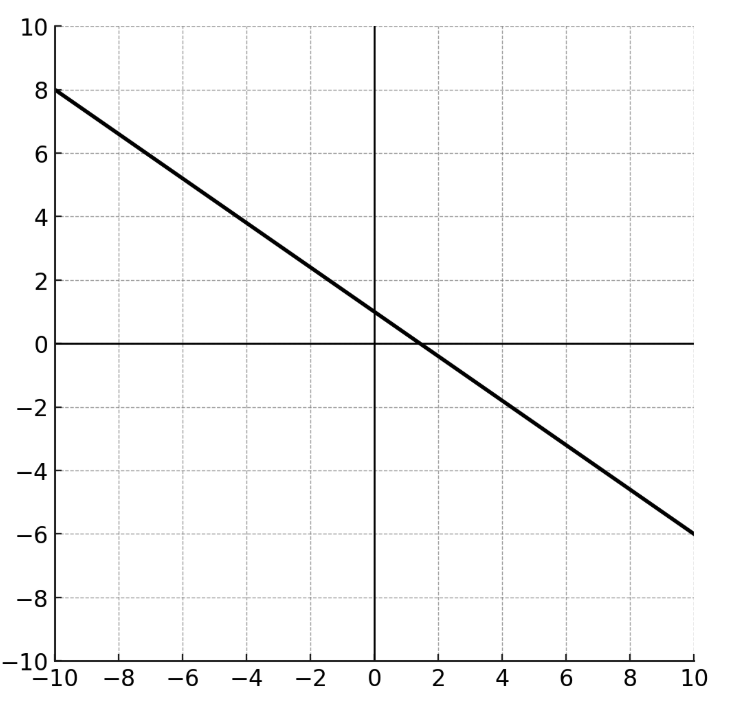 question figure