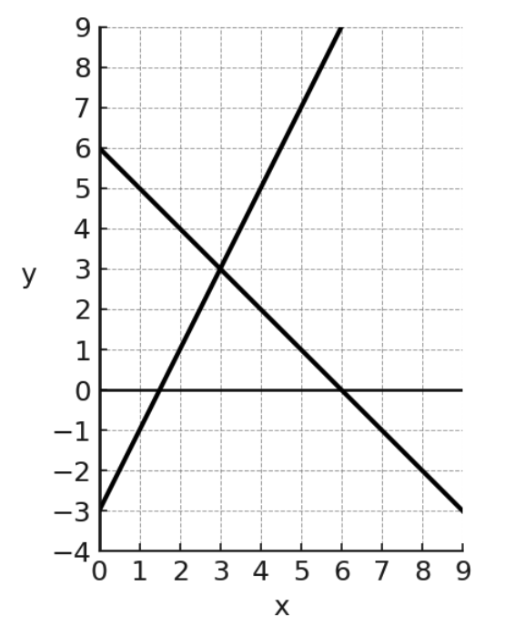 question figure