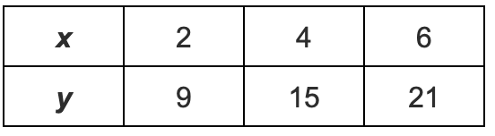 question figure
