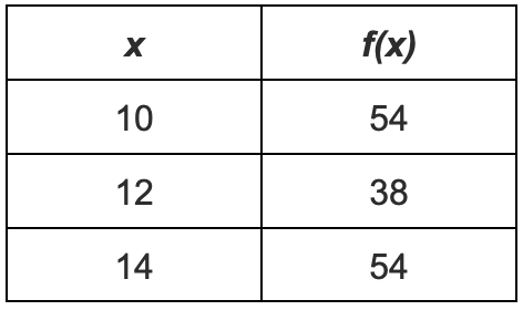 question figure