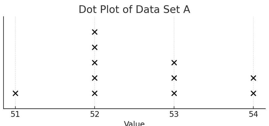 question figure