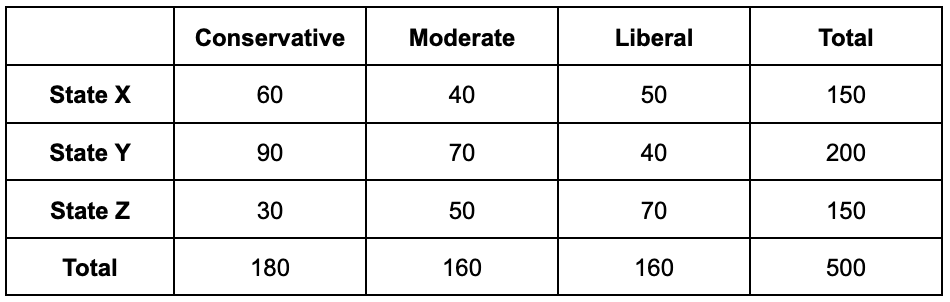 question figure