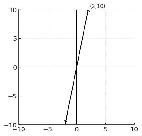 question figure