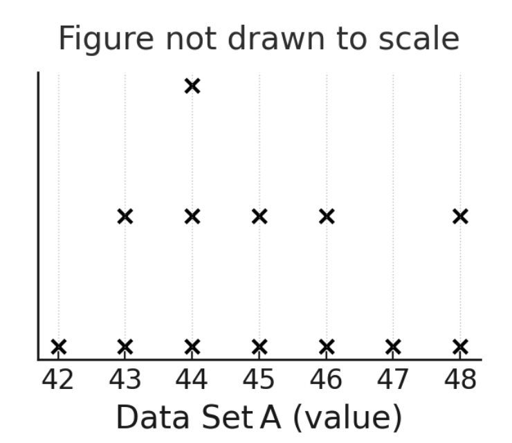question figure
