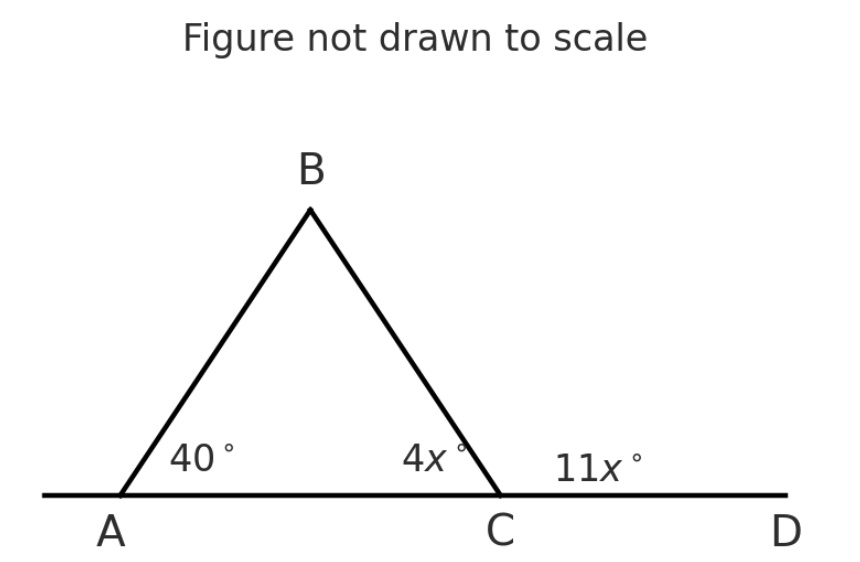 question figure