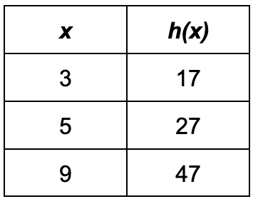 question figure