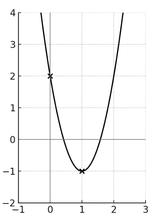 question figure
