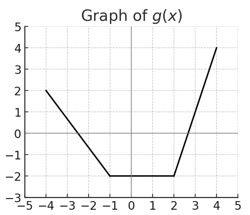 question figure